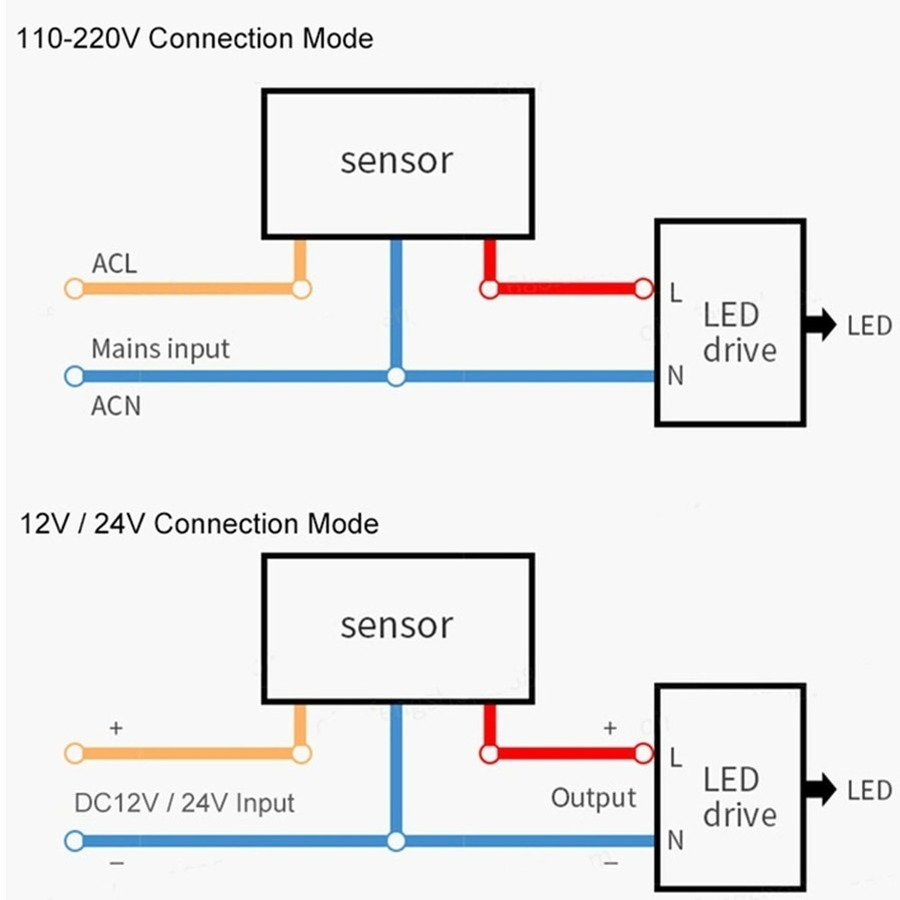 Sensor de movimento pir 220v/1 - Outdoor Lighting Timer Switch avaliação e preço