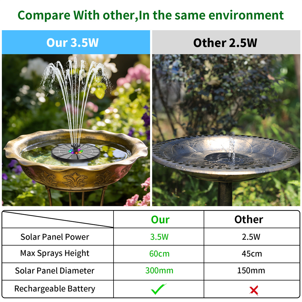 Fonte de Água Solar de 3.5W co - Bollard Light Garden avaliação e preço