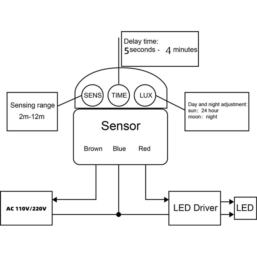Sensor de movimento infraverme - Outdoor Lighting Timer Switch avaliação e preço