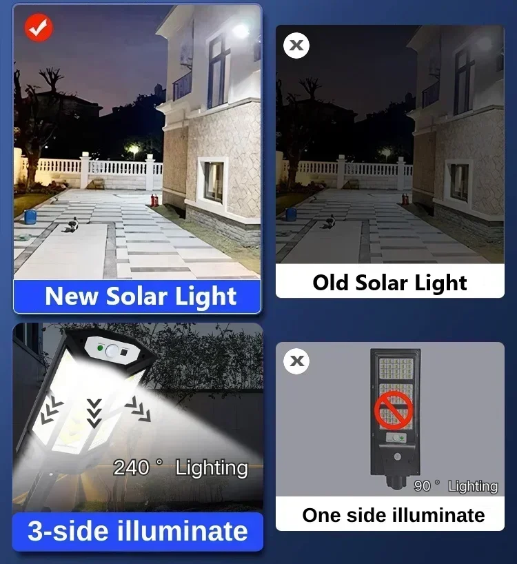 Luz Solar LED Super Brilhante  - Lighting Fixture Outdoor avaliação e preço